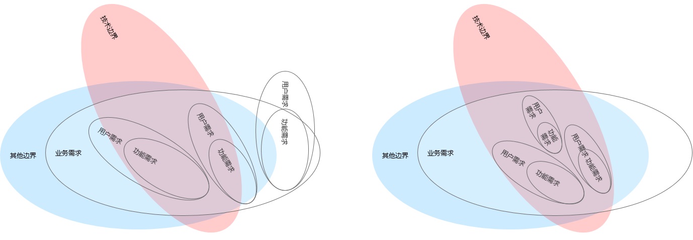 6000字干貨！3個優(yōu)秀交互設計師應該具備的邊界感