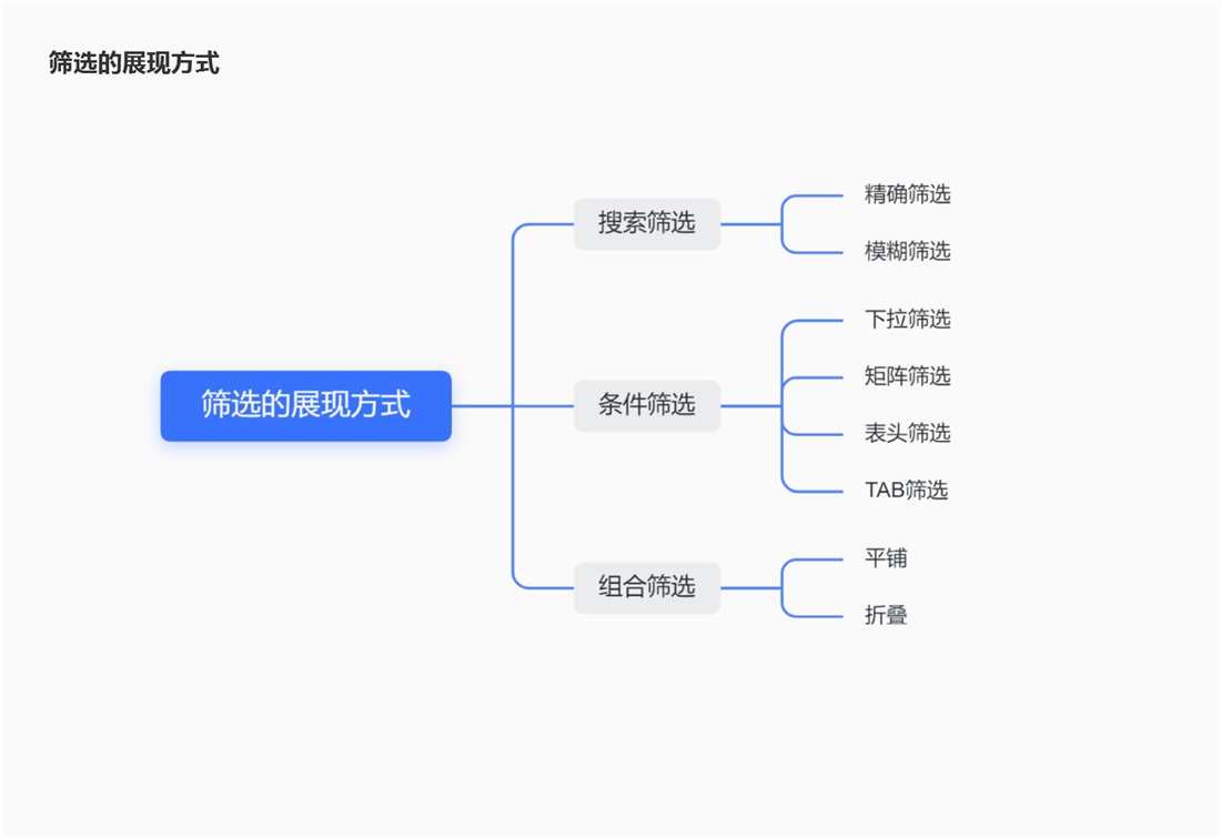 B端篩選功能如何設(shè)計(jì)？4個(gè)章節(jié)幫你掌握！