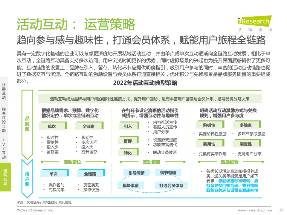 2022年中國品牌主私域場景下的互動路徑研究報告(圖29)
