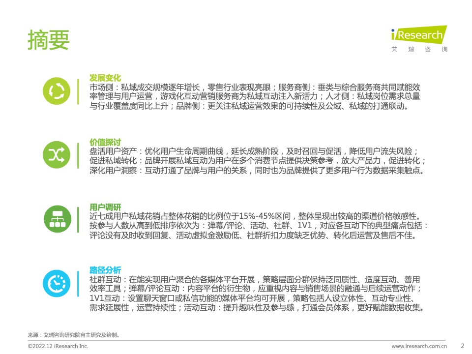 2022年中國品牌主私域場景下的互動路徑研究報告(圖2)