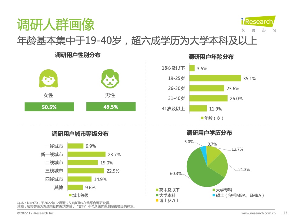 2022年中國品牌主私域場景下的互動路徑研究報告(圖13)