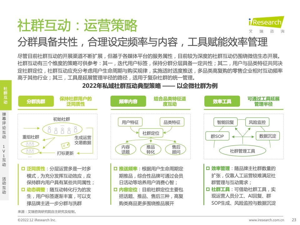 2022年中國品牌主私域場景下的互動路徑研究報告(圖23)