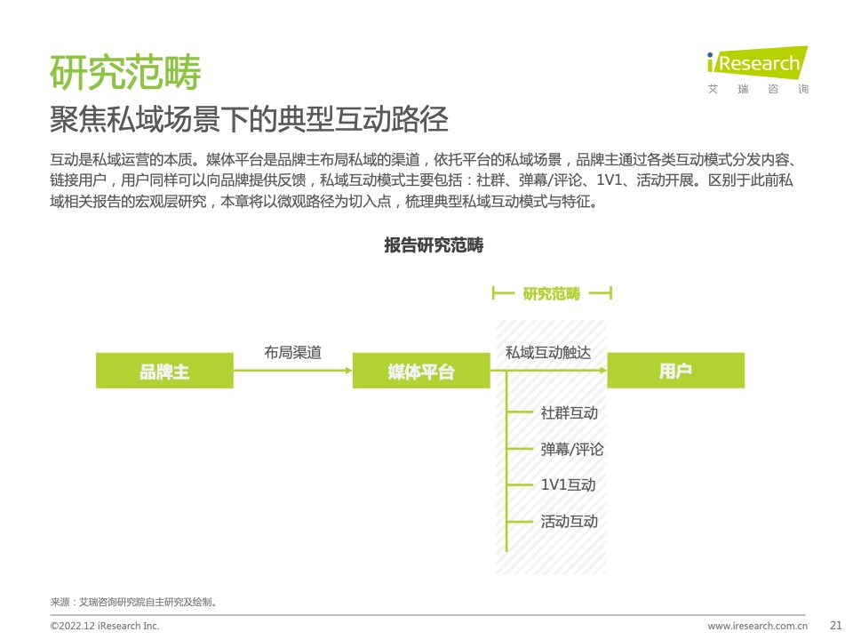 2022年中國品牌主私域場景下的互動路徑研究報告(圖21)