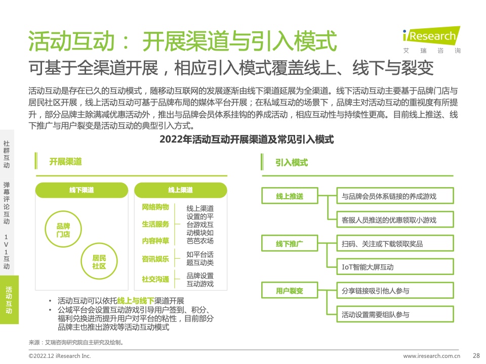 2022年中國品牌主私域場景下的互動路徑研究報告(圖28)