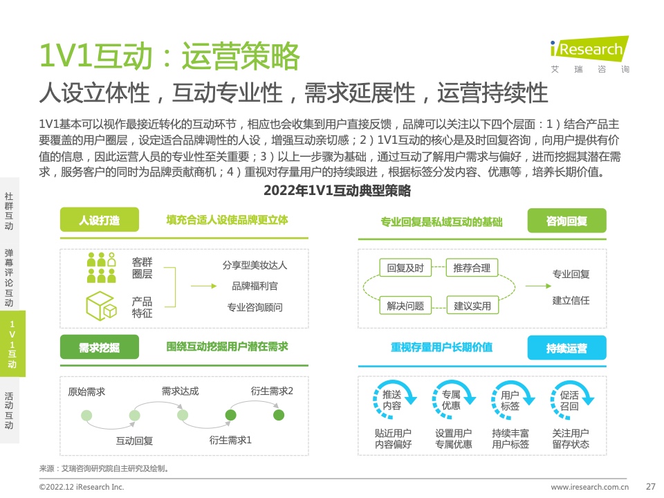 2022年中國品牌主私域場景下的互動路徑研究報告(圖27)