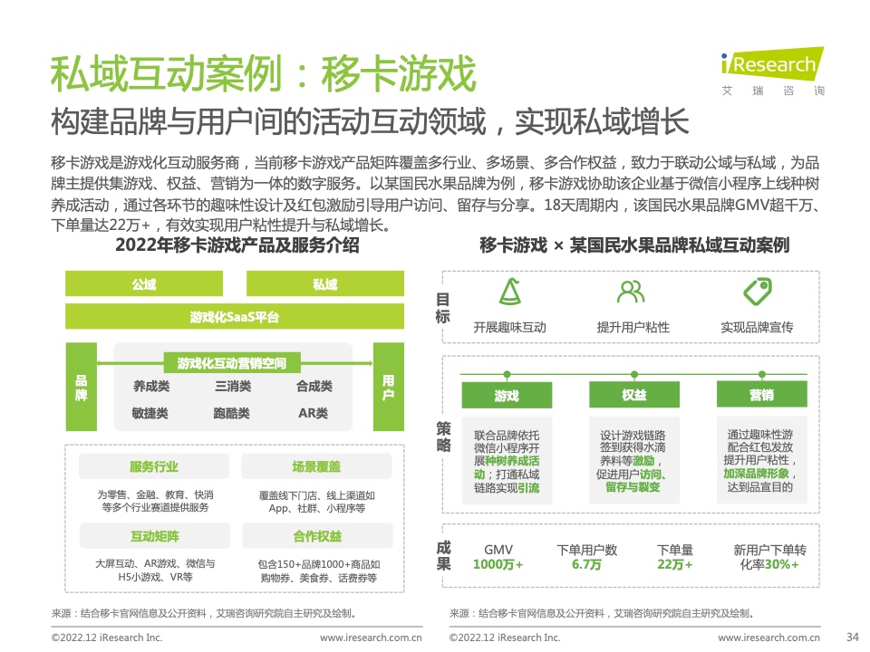 2022年中國品牌主私域場景下的互動路徑研究報告(圖34)