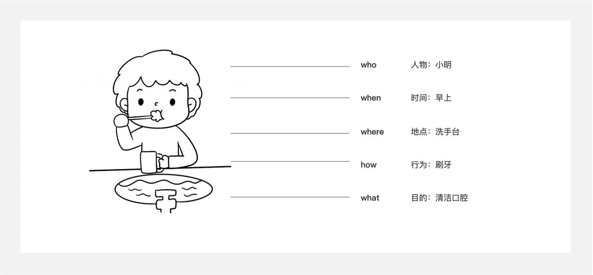5000字干貨！四個章節(jié)帶你快速了解場景化設(shè)計