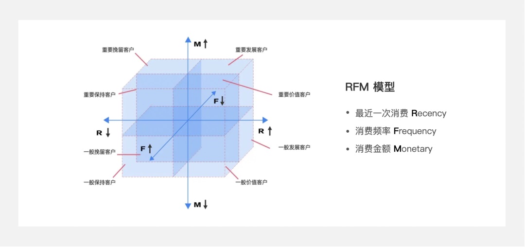 5000字干貨！四個章節(jié)帶你快速了解場景化設(shè)計