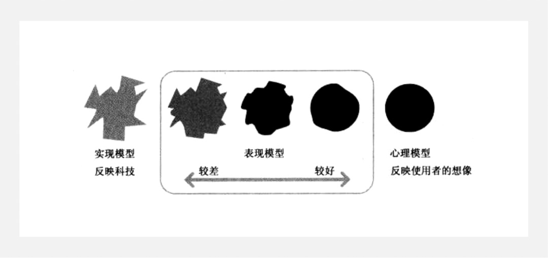 5000字干貨！四個章節(jié)帶你快速了解場景化設(shè)計