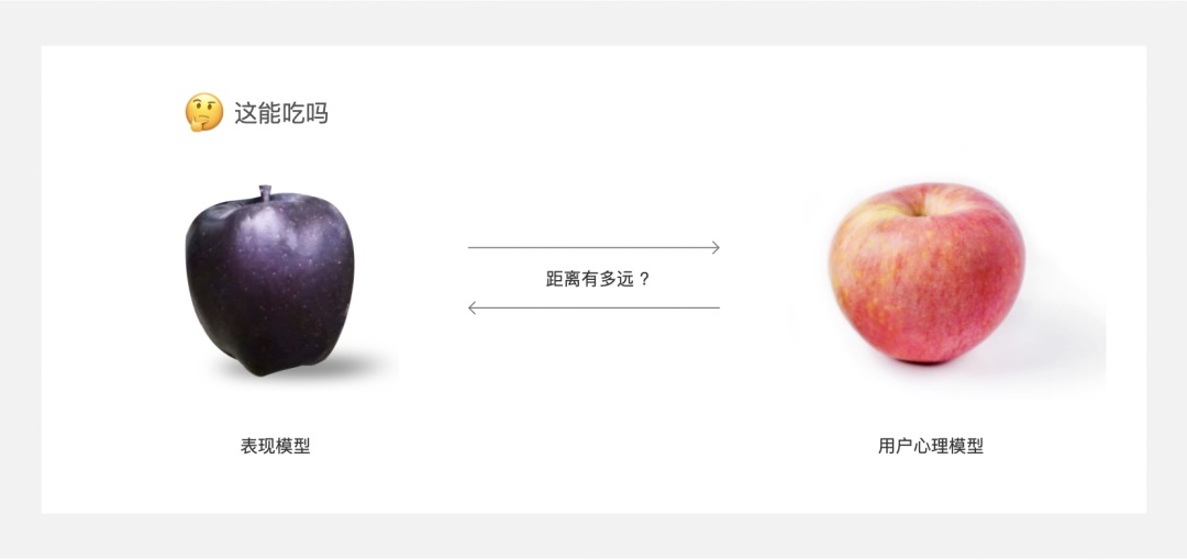 5000字干貨！四個章節(jié)帶你快速了解場景化設(shè)計
