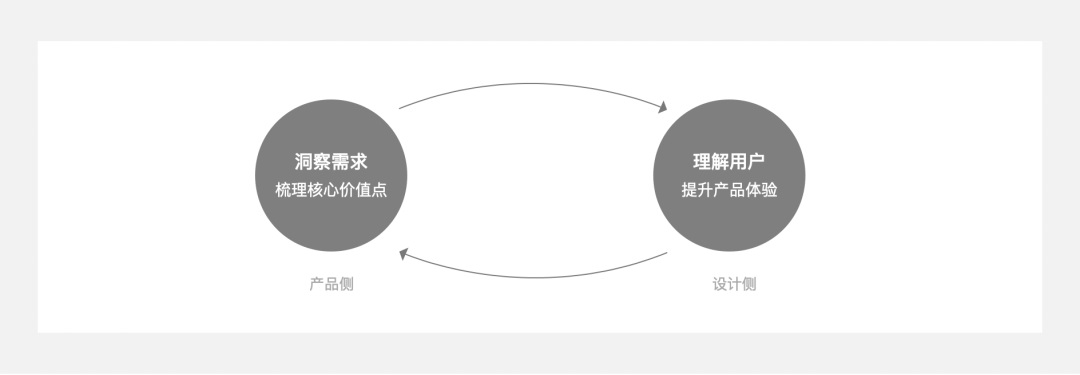 5000字干貨！四個章節(jié)帶你快速了解場景化設(shè)計