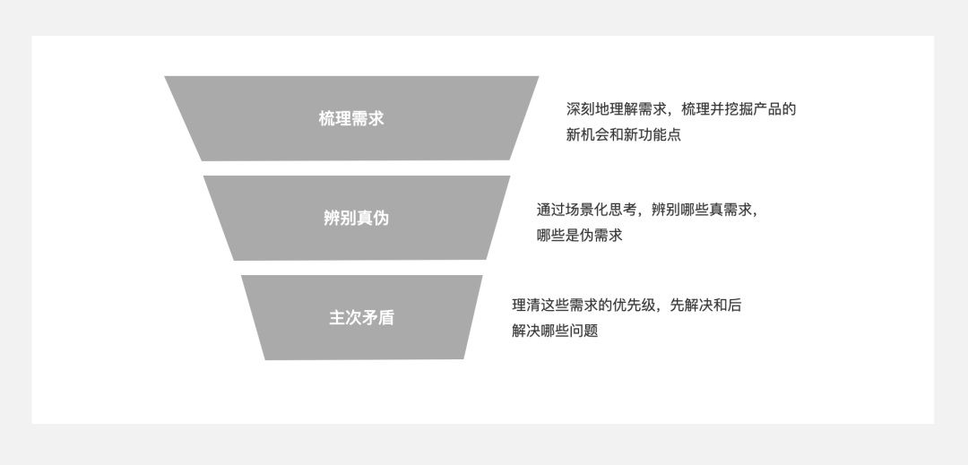 5000字干貨！四個章節(jié)帶你快速了解場景化設(shè)計