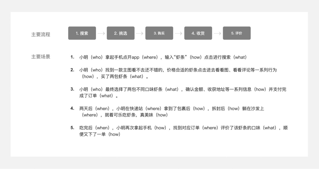5000字干貨！四個章節(jié)帶你快速了解場景化設(shè)計
