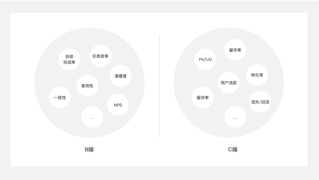 5000字干貨！四個章節(jié)帶你快速了解場景化設(shè)計