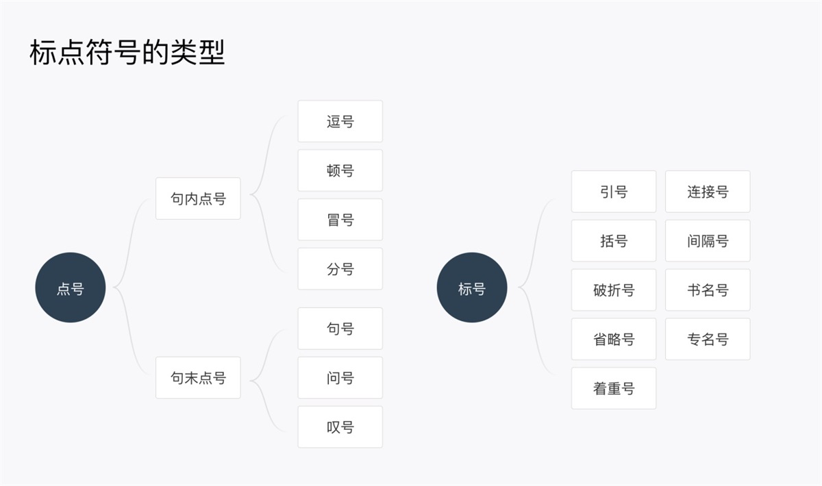 產(chǎn)品設(shè)計(jì)中如何正確運(yùn)用標(biāo)點(diǎn)符號(hào)？5個(gè)章節(jié)幫你掌握！