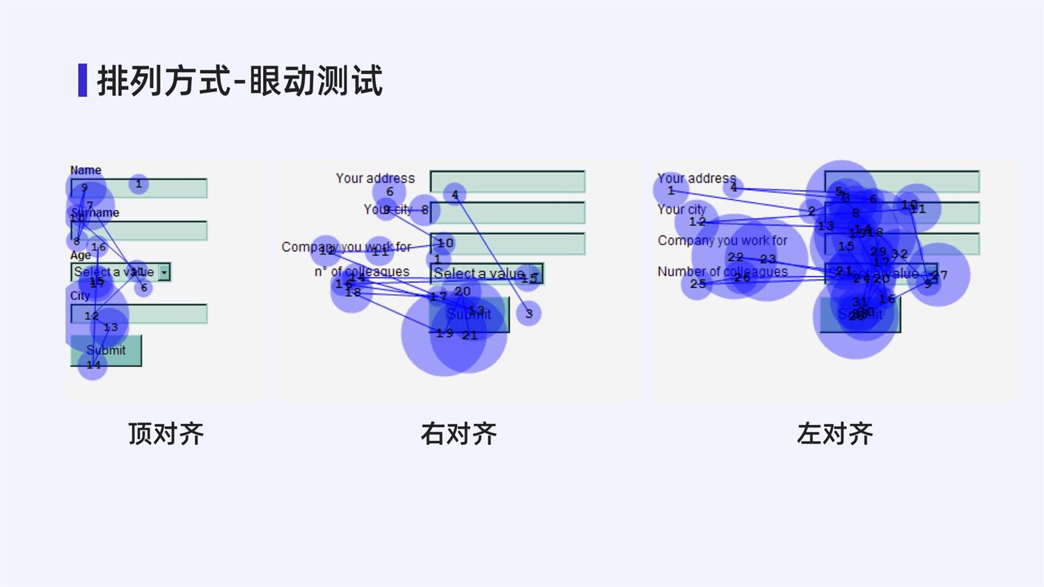 4000字干貨！手把手帶你掌握web中的表單設(shè)計(jì)