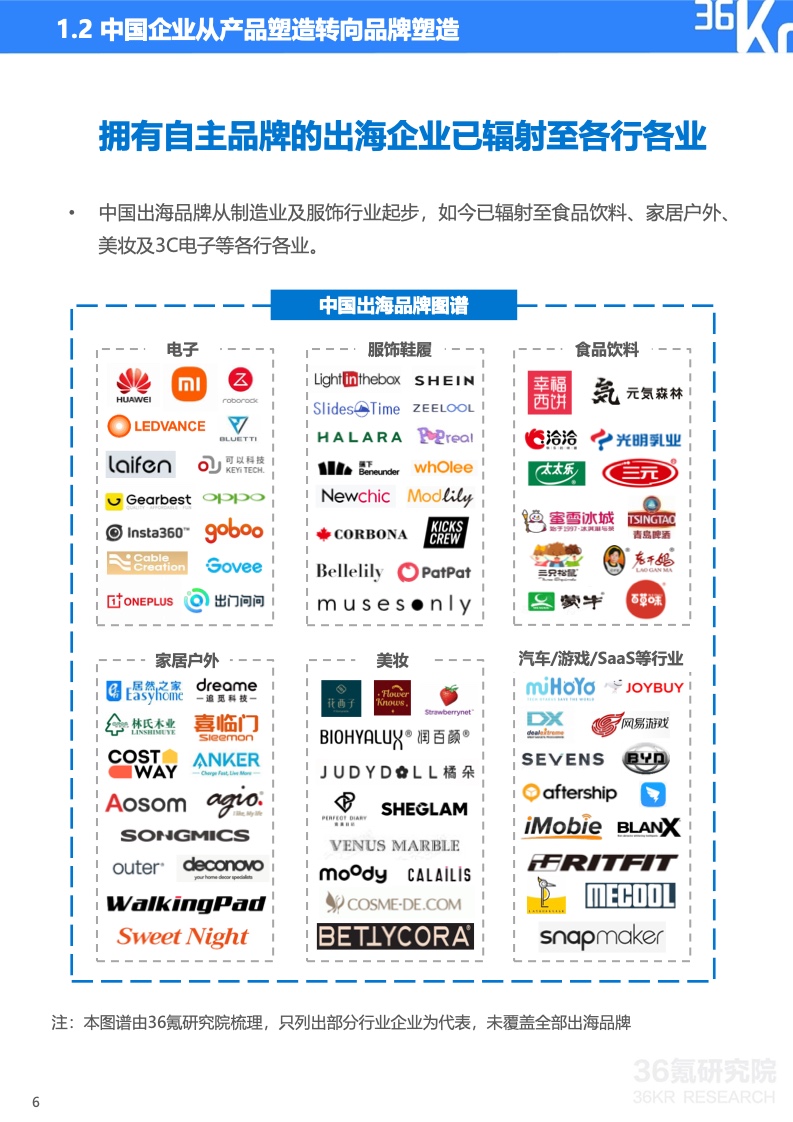 2022年中國出海品牌營銷研究報告(圖7)
