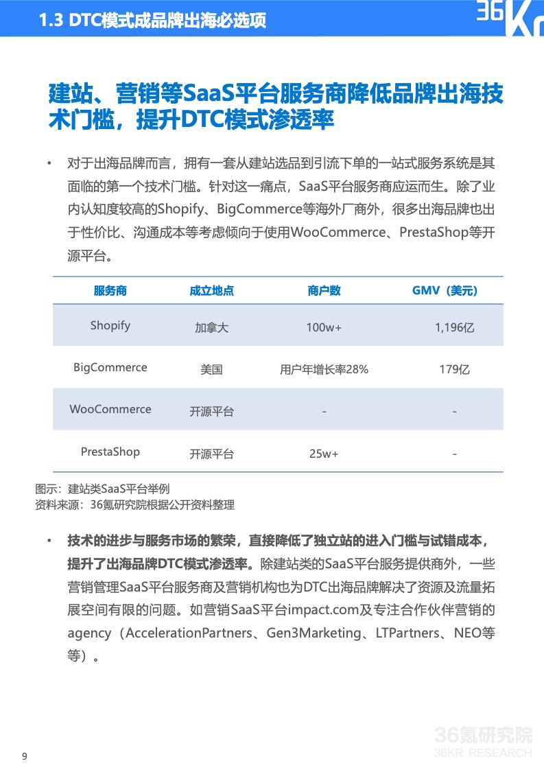 2022年中國出海品牌營銷研究報告(圖10)