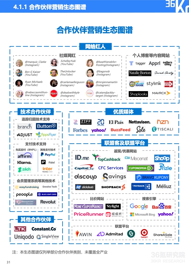 2022年中國出海品牌營銷研究報告(圖32)