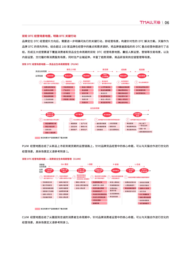 天貓DTC企業(yè)經(jīng)營指南(圖12)