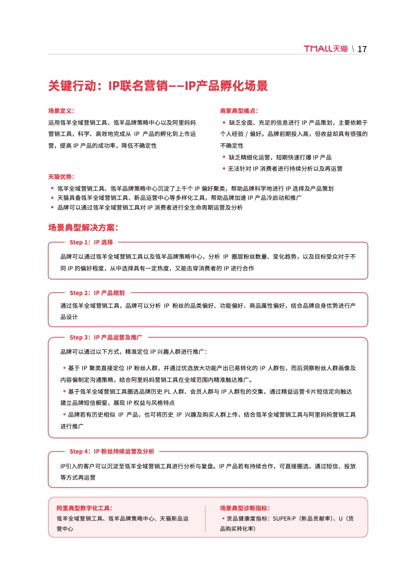 天貓DTC企業(yè)經(jīng)營指南(圖23)