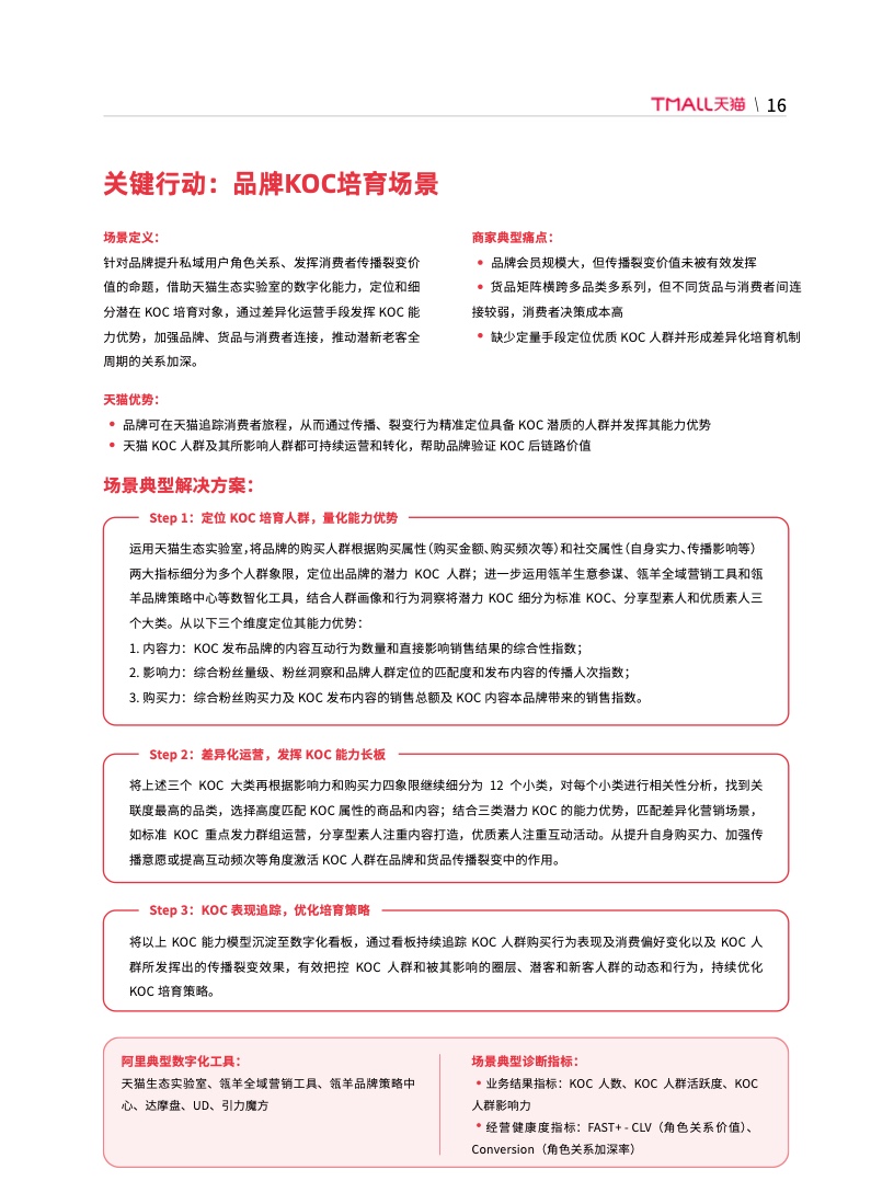 天貓DTC企業(yè)經(jīng)營指南(圖22)
