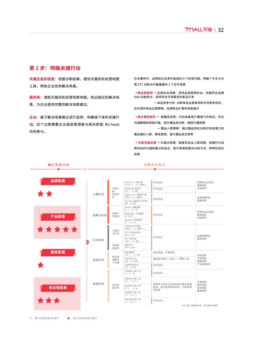 天貓DTC企業(yè)經(jīng)營指南(圖38)