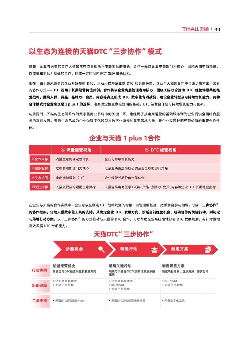 天貓DTC企業(yè)經(jīng)營指南(圖36)