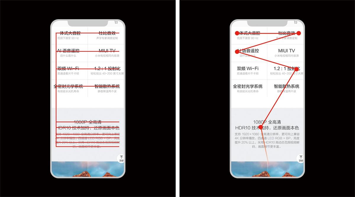 如何提升電商圖的點擊率？先來了解注意力法則！