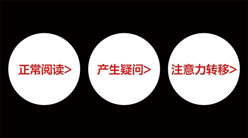 如何提升電商圖的點擊率？先來了解注意力法則！
