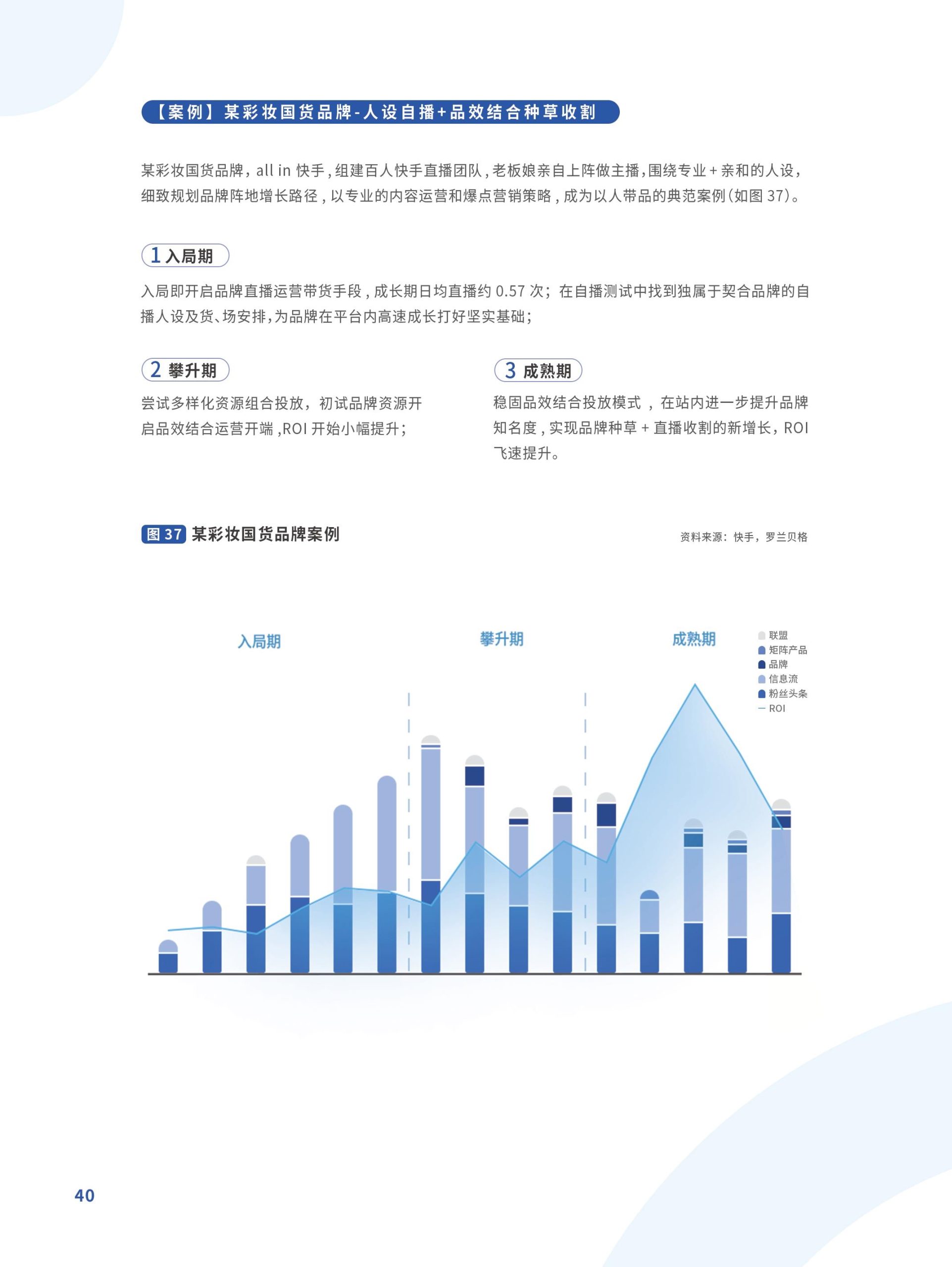 躍入新市井·快手新市井商業(yè)增長(zhǎng)白皮書(圖40)