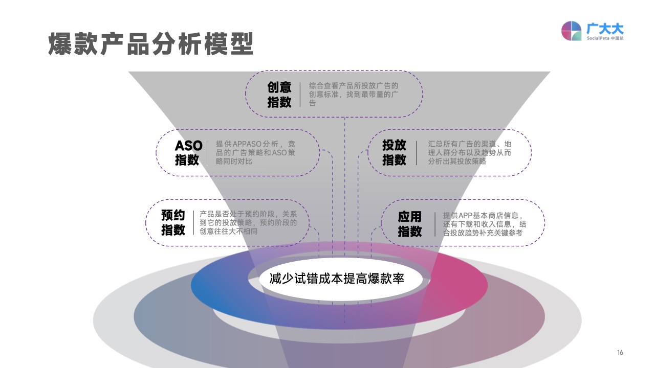 2022移動應(yīng)用營銷變現(xiàn)白皮書(圖16)