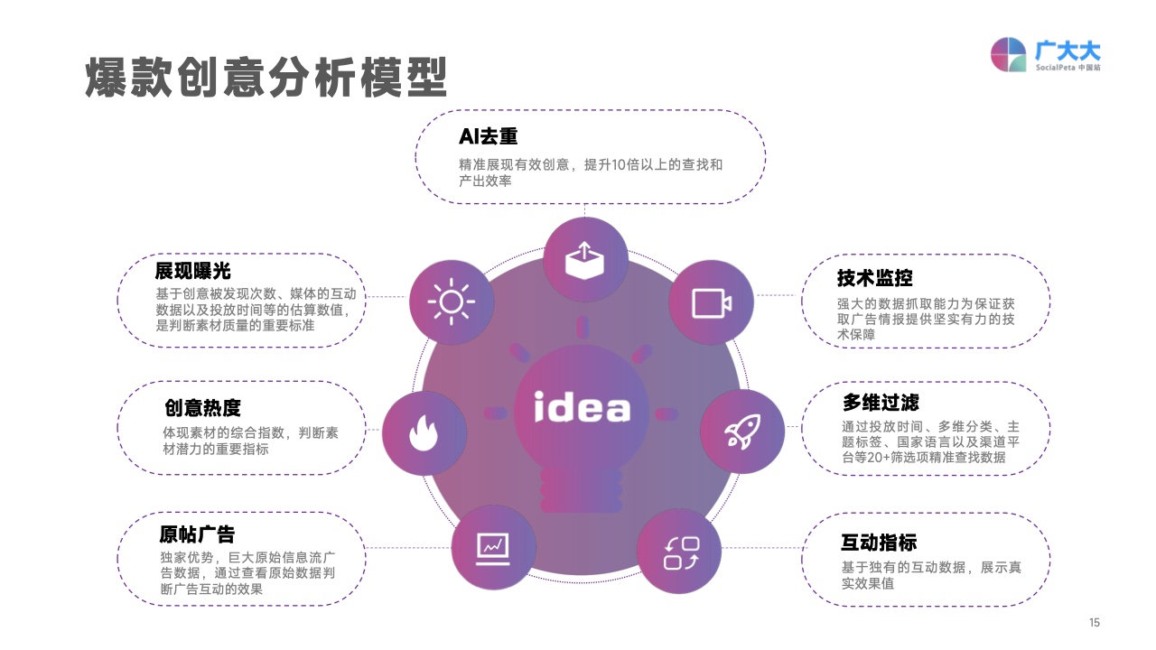 2022移動應(yīng)用營銷變現(xiàn)白皮書(圖15)