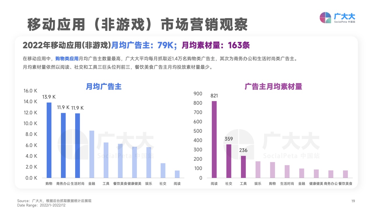 2022移動應(yīng)用營銷變現(xiàn)白皮書(圖19)