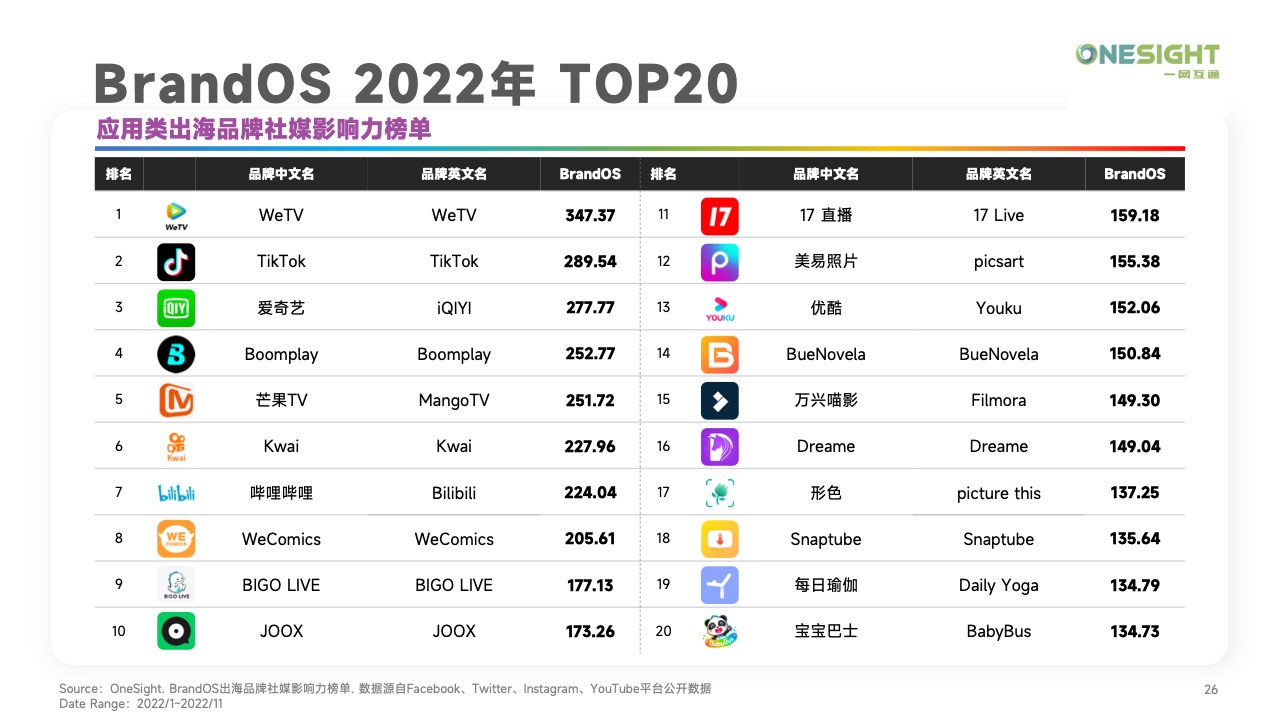 2022移動應(yīng)用營銷變現(xiàn)白皮書(圖26)