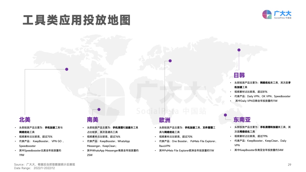 2022移動應(yīng)用營銷變現(xiàn)白皮書(圖29)