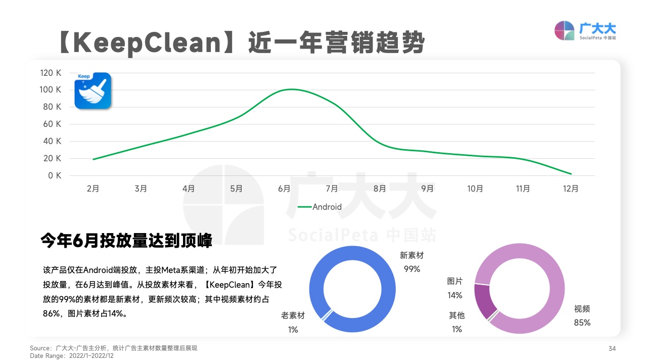 2022移動應(yīng)用營銷變現(xiàn)白皮書(圖34)