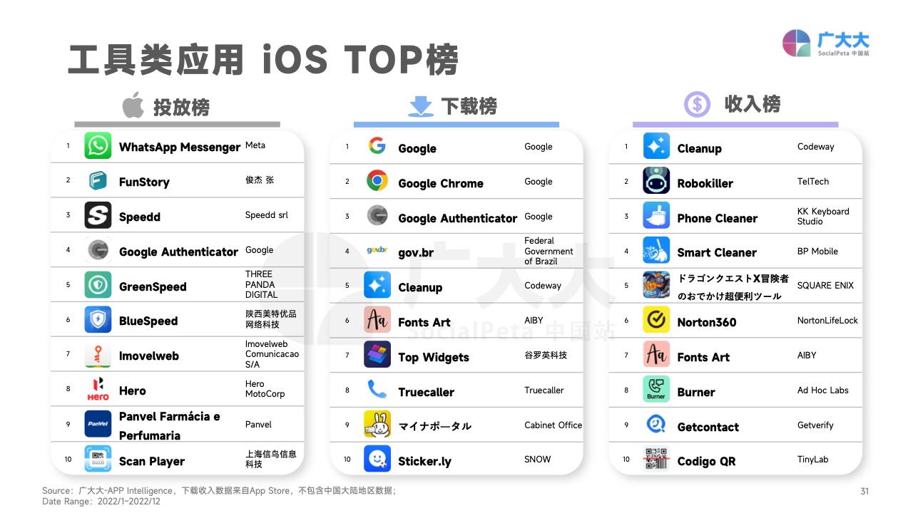 2022移動應(yīng)用營銷變現(xiàn)白皮書(圖31)