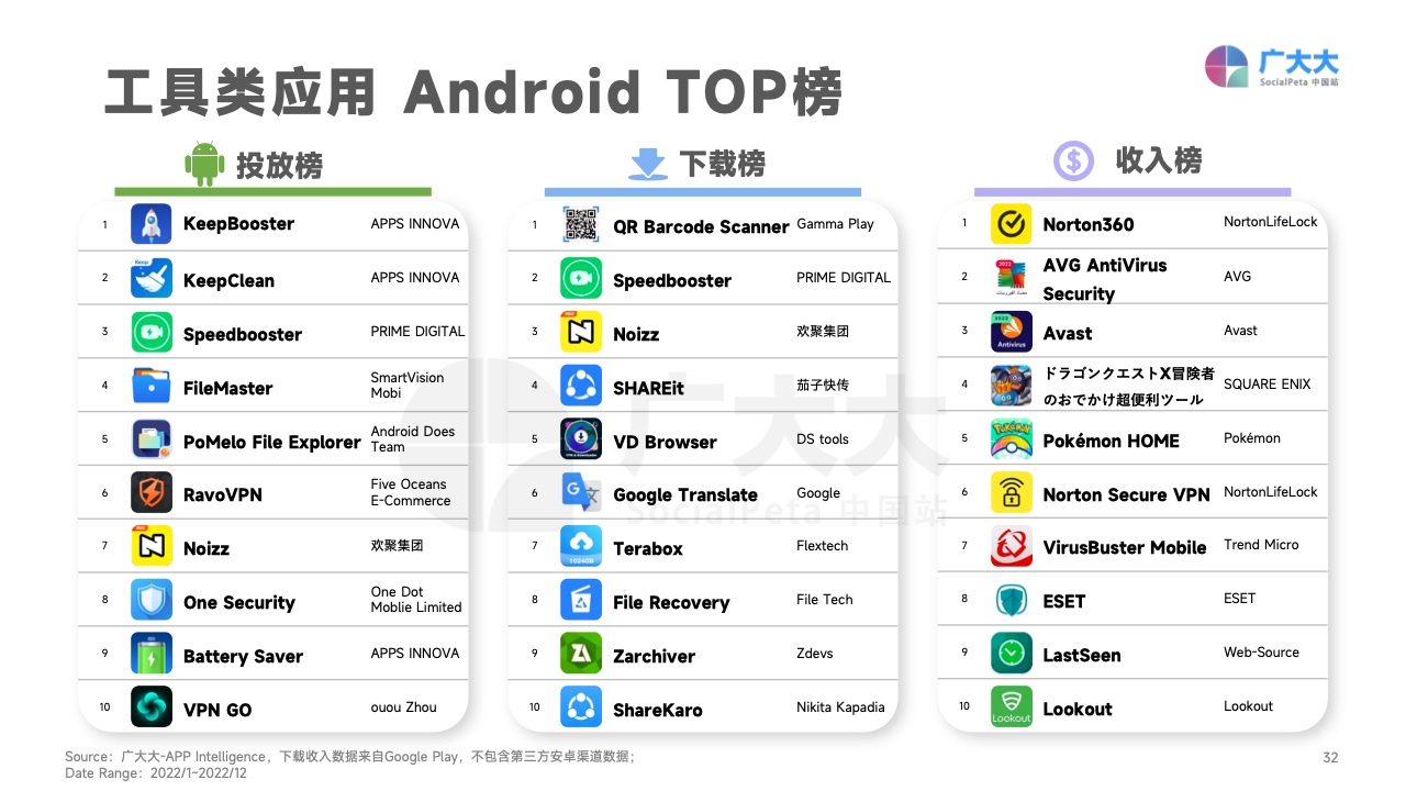 2022移動應(yīng)用營銷變現(xiàn)白皮書(圖32)