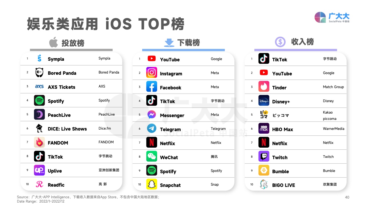 2022移動應(yīng)用營銷變現(xiàn)白皮書(圖40)