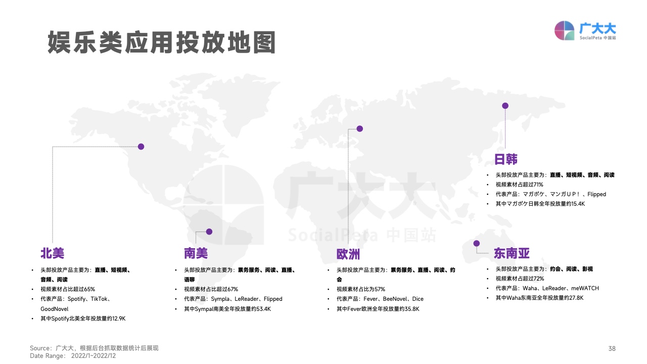 2022移動應(yīng)用營銷變現(xiàn)白皮書(圖38)