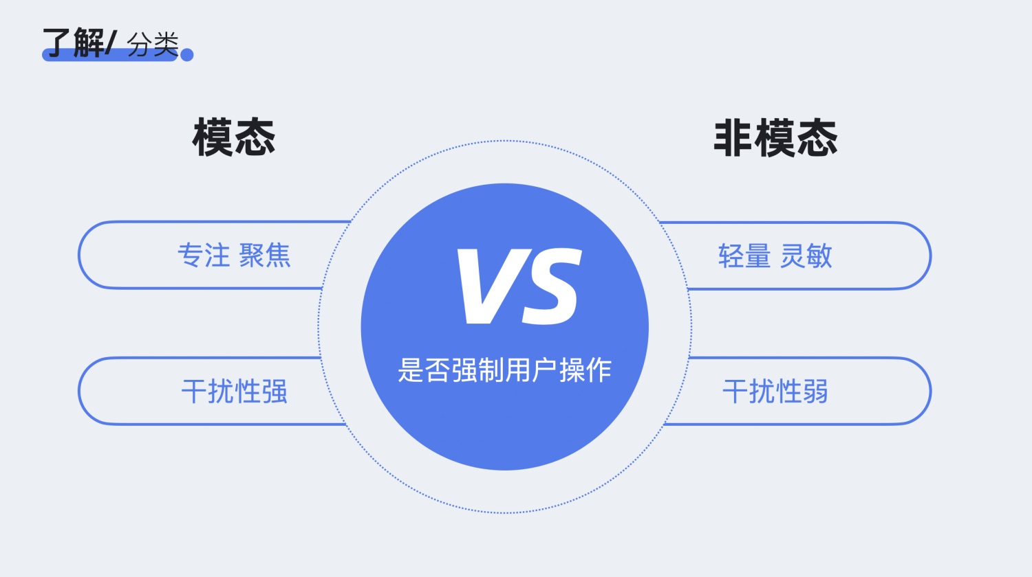 對話框如何設(shè)計？4000字干貨幫你掌握對話框設(shè)計 