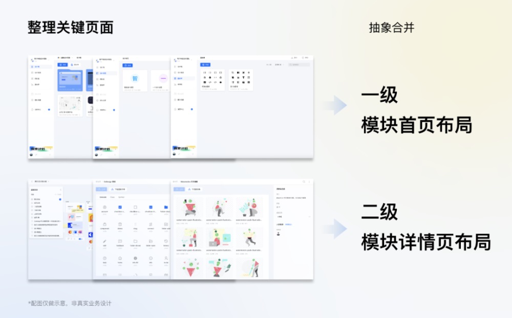 騰訊7000字干貨！超詳細的全局交互規(guī)范制定指南