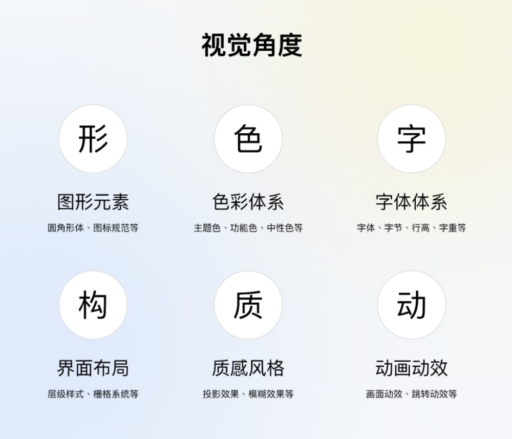 騰訊7000字干貨！超詳細的全局交互規(guī)范制定指南