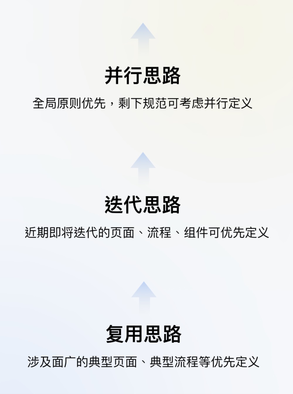 騰訊7000字干貨！超詳細的全局交互規(guī)范制定指南