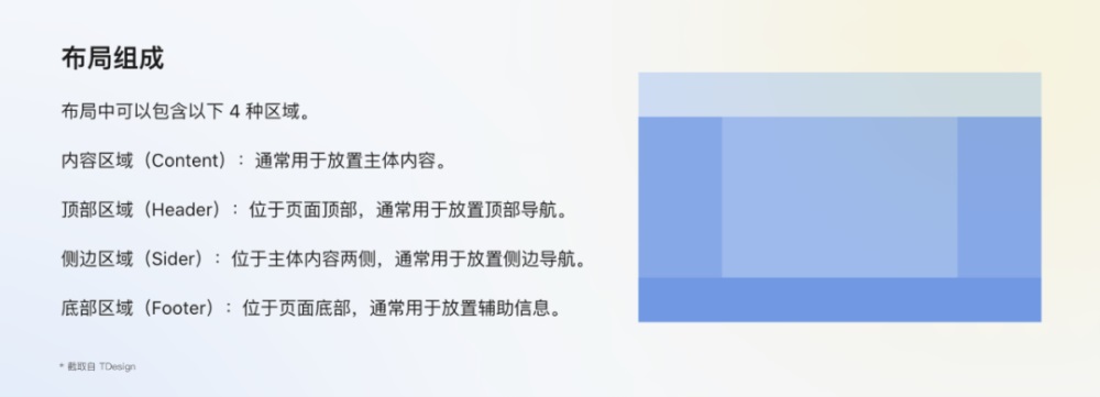 騰訊7000字干貨！超詳細的全局交互規(guī)范制定指南