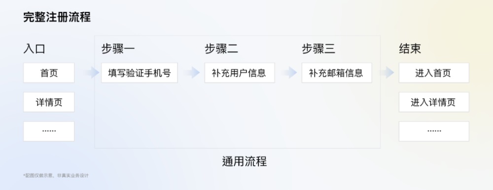 騰訊7000字干貨！超詳細的全局交互規(guī)范制定指南