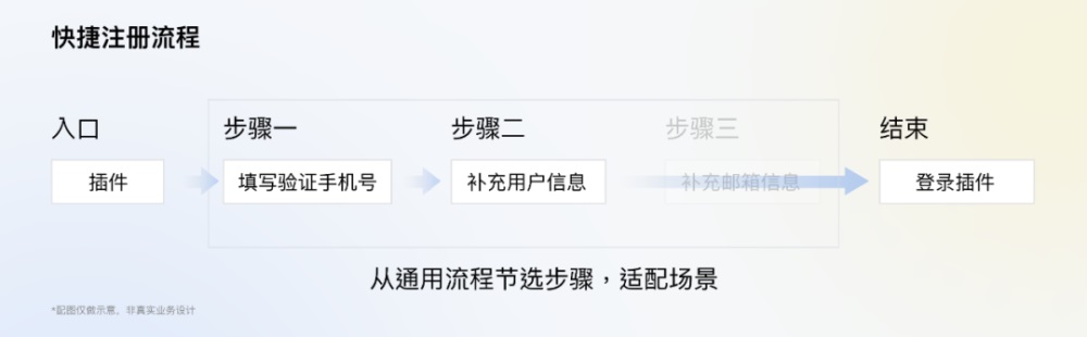 騰訊7000字干貨！超詳細的全局交互規(guī)范制定指南