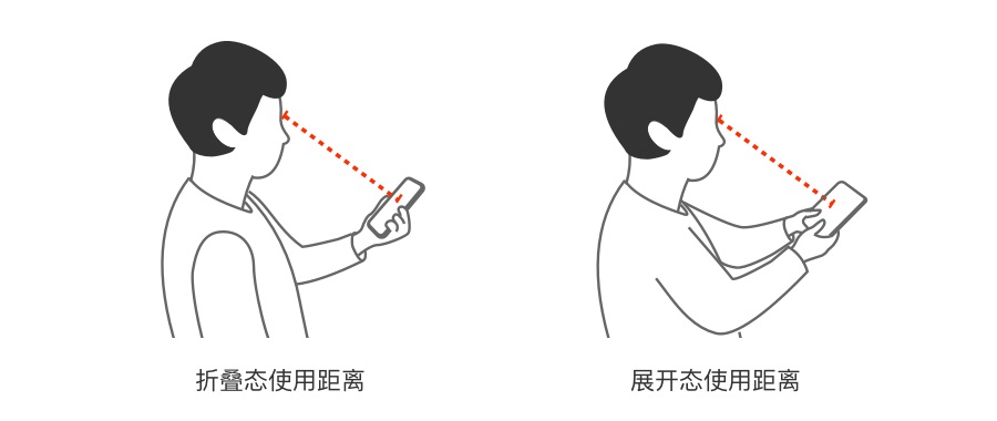 從理論到實(shí)戰(zhàn)！如何解決折疊屏手機(jī)適配問題？