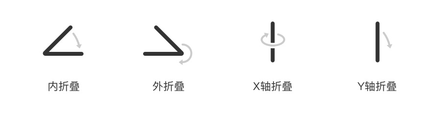 從理論到實(shí)戰(zhàn)！如何解決折疊屏手機(jī)適配問題？